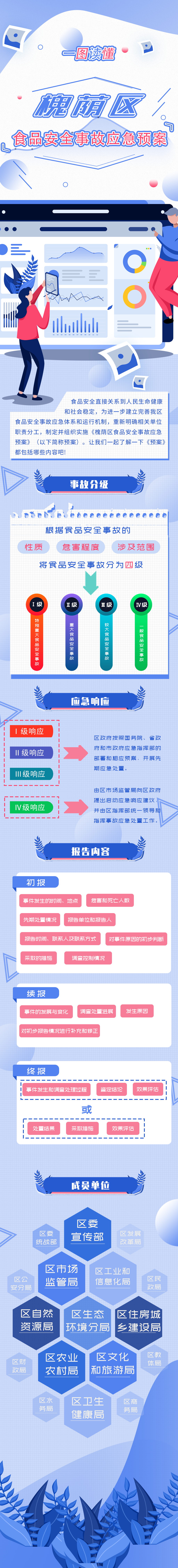 食品安全事故应急预案.png